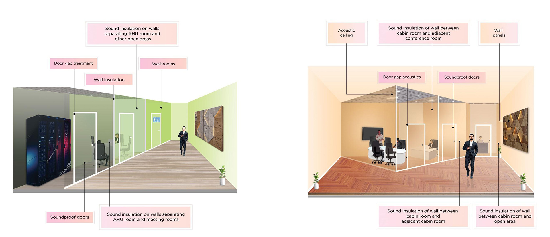 A Designer’s Guide to Implementing Acoustics in Office Spaces