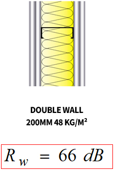 Double wall
