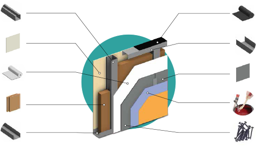 Exterior Drywall System & Components